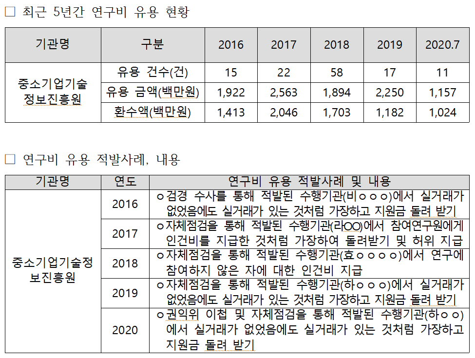 (출처=이성만 의원실)