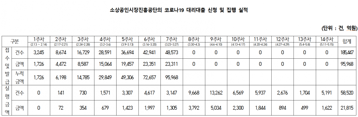 (출처=이동주 의원실)