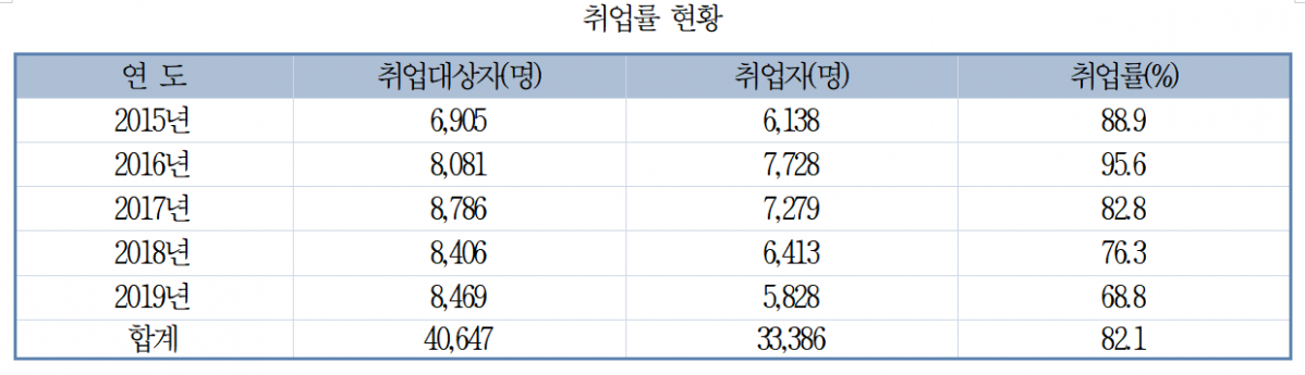 (출처=신정훈 의원실)
