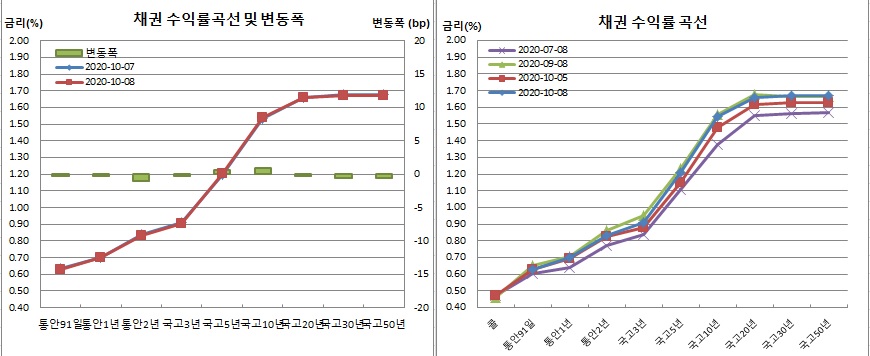 (금융투자협회)
