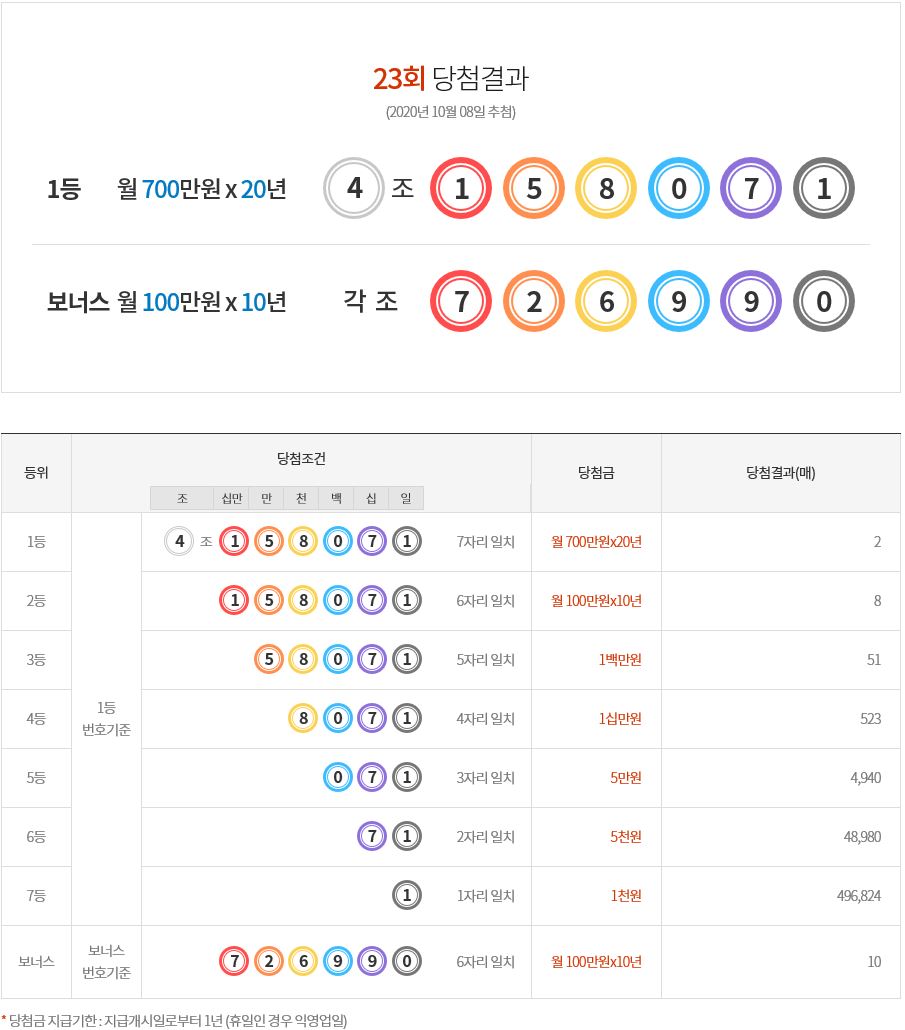 (출처=동행복권 홈페이지)