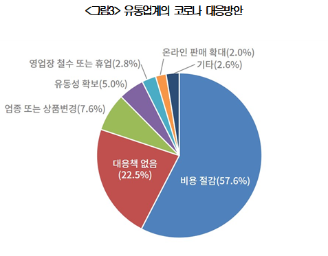 (사진출처=대한상의)