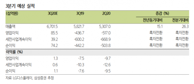 ▲자료제공=삼성증권