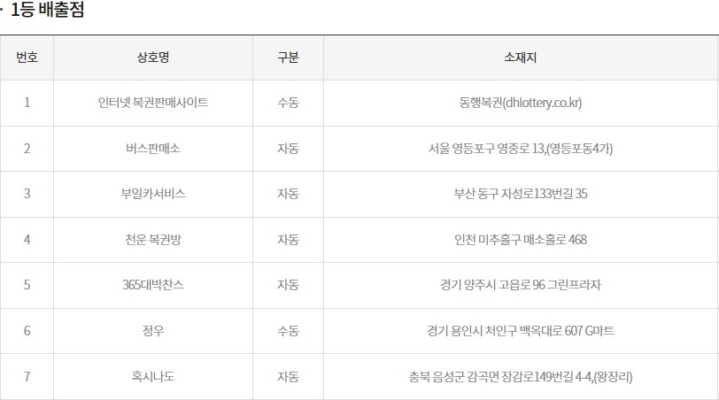 (출처=동행복권 홈페이지)