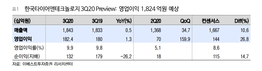 (자료=이베스트투자증권)