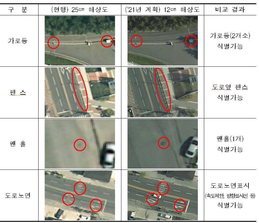 ▲항공영상 해상도 비교 (국토교통부)