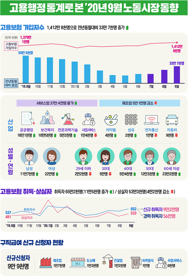 (자료=고용노동부)