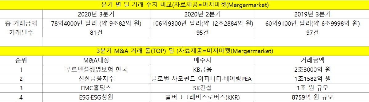 ▲자료제공=머저마켓
