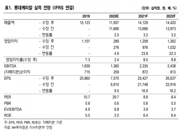 ▲자료제공=NH투자증권