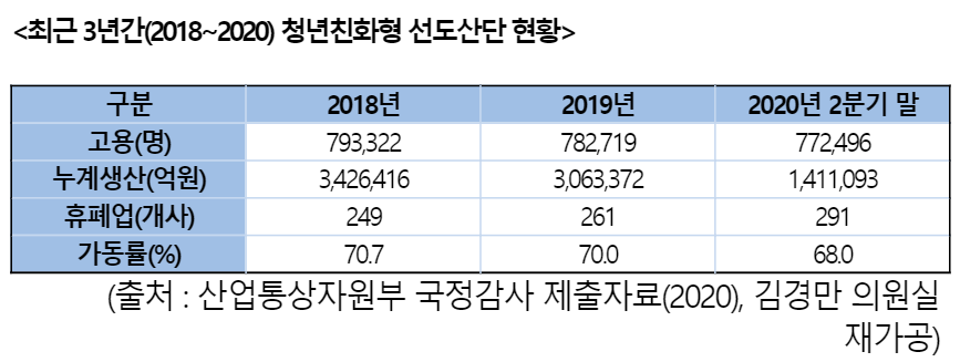 (출처=김경만 의원실)