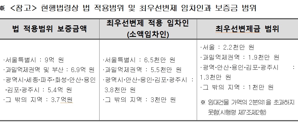 (국토교통부)