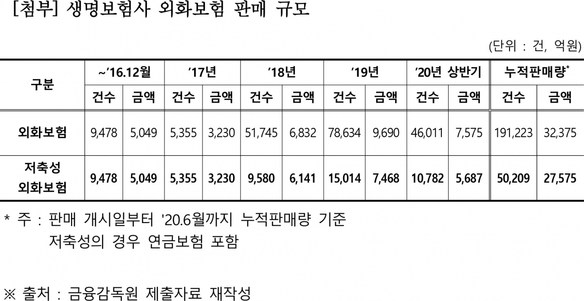 (자료제공=홍성국 의원실)