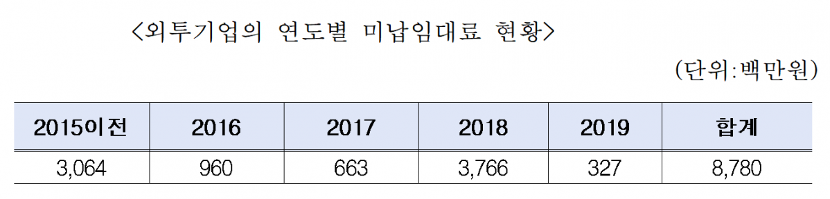 (출처=이주환 의원실)