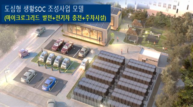 ▲주택도시보증공사(HUG)와 한국동서발전은 13일 '도심형 생활SOC 조성을 위한 업무협약'을 맺었다. 그림은 소형 발전시설-전기차 충전소 구축 예시. (자료 제공=HUG)