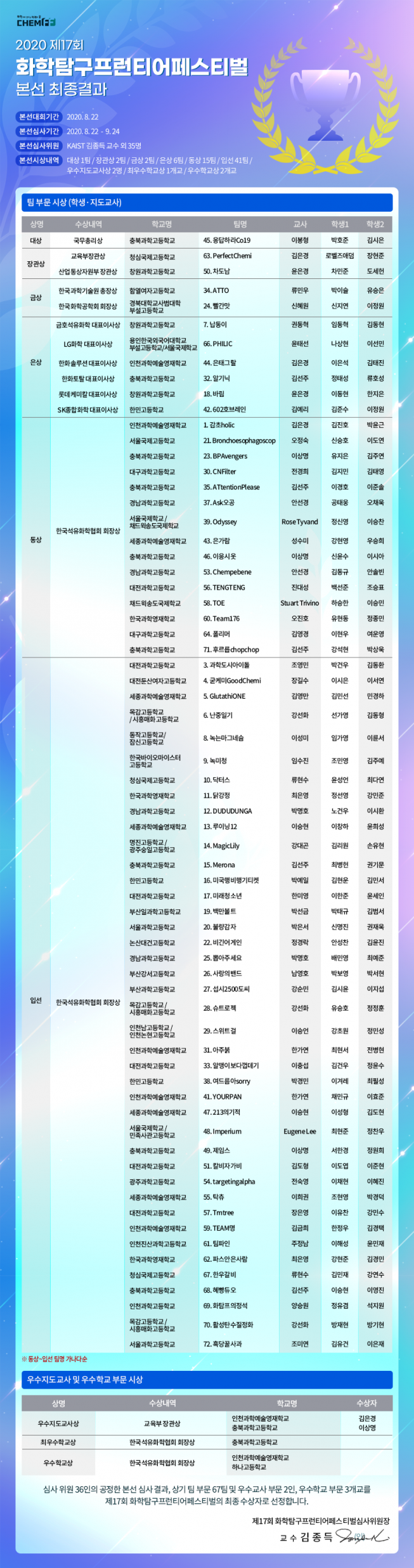 (제공=한국석유화학협회)