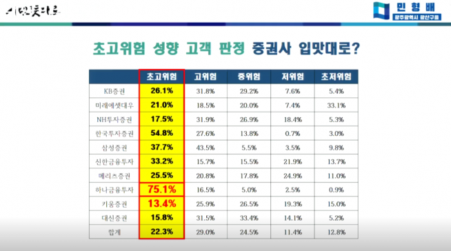 ▲자료제공=민형배의원실