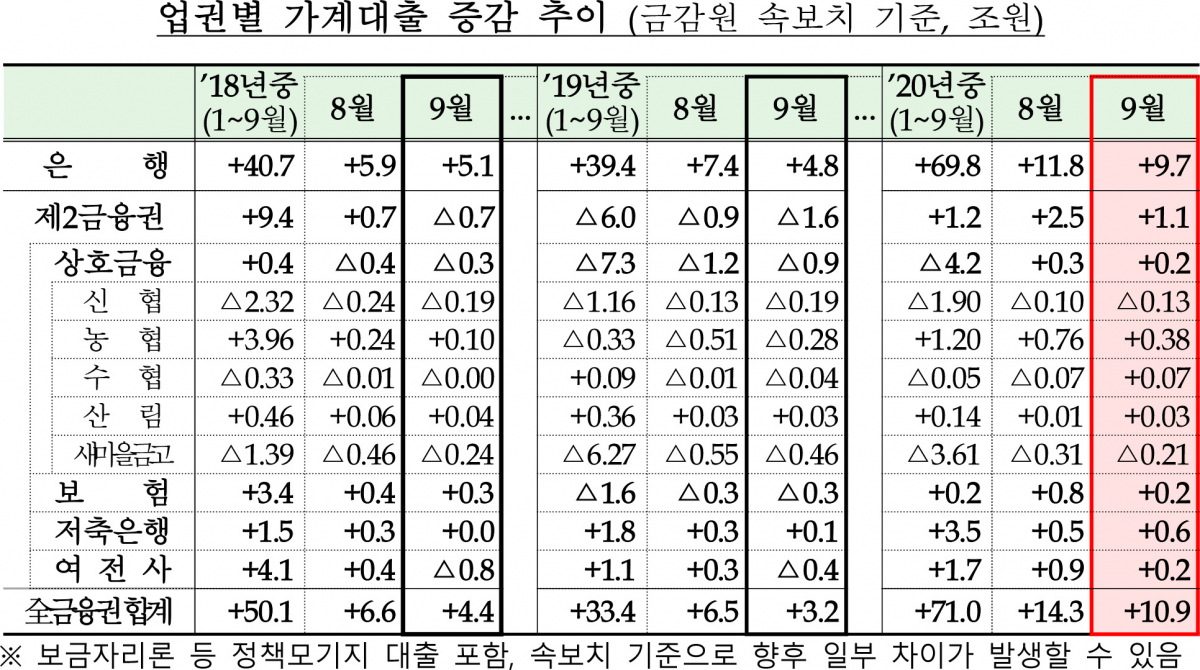 (자료제공=금융위)