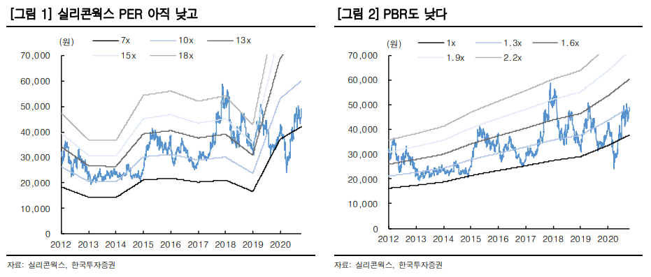 (자료=한국투자증권)
