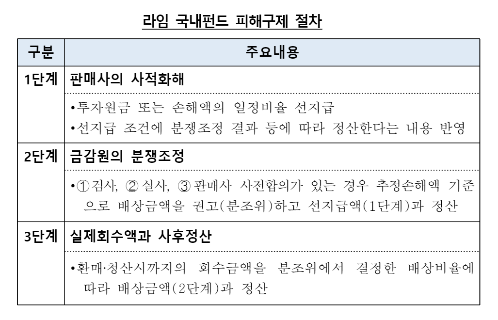 (자료=금융감독원)