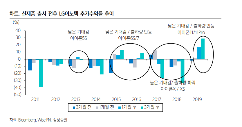 (자료=삼성증권)
