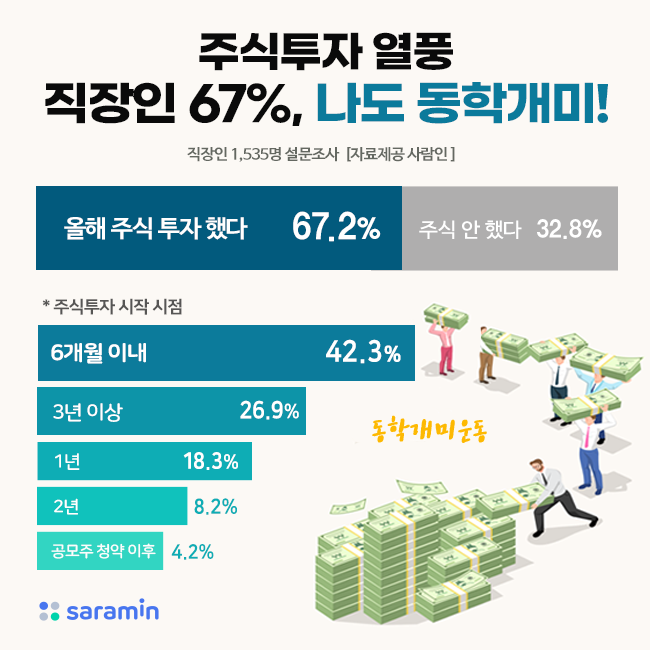 (사진제공=사람인)