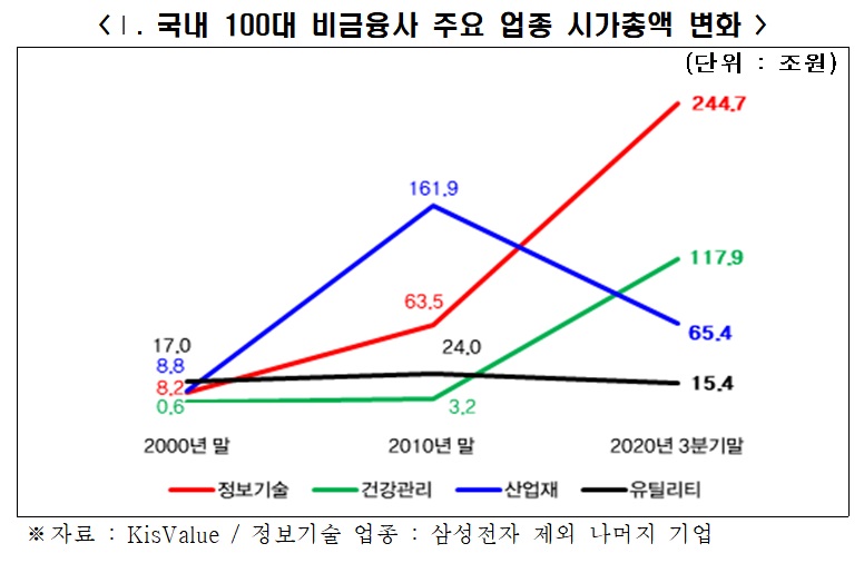 (출처=전경련)