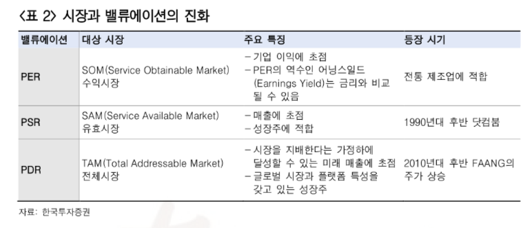 (자료=한국투자증권)