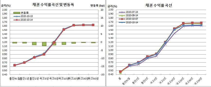 (금융투자협회)