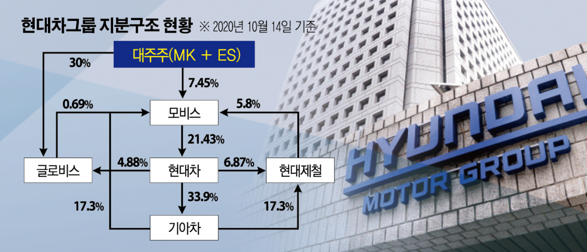 (그래픽=신미영 기자 win8226@)