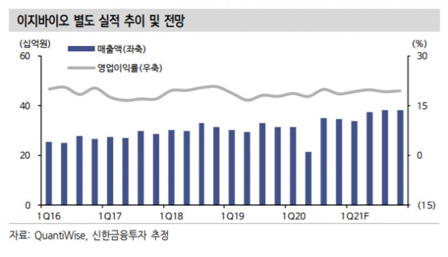 ▲자료제공=신한금융투자 