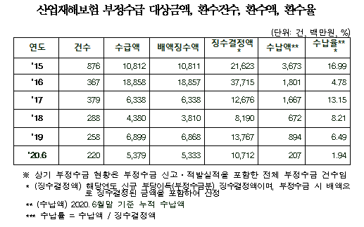 (자료제공=김성원 국민의힘 의원실)