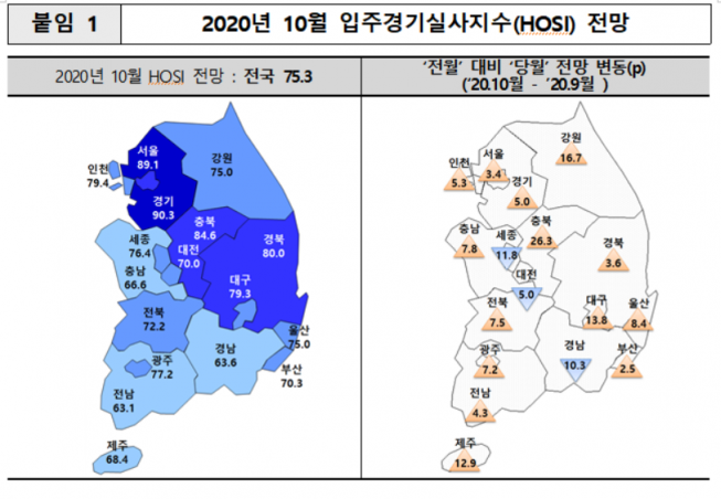 ▲10월 입주경기실사지수 전망. (표=주택산업연구원)