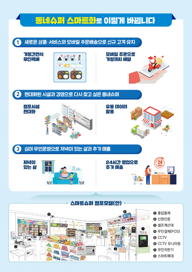 ▲스마트슈퍼 안내도 (중기부 제공)