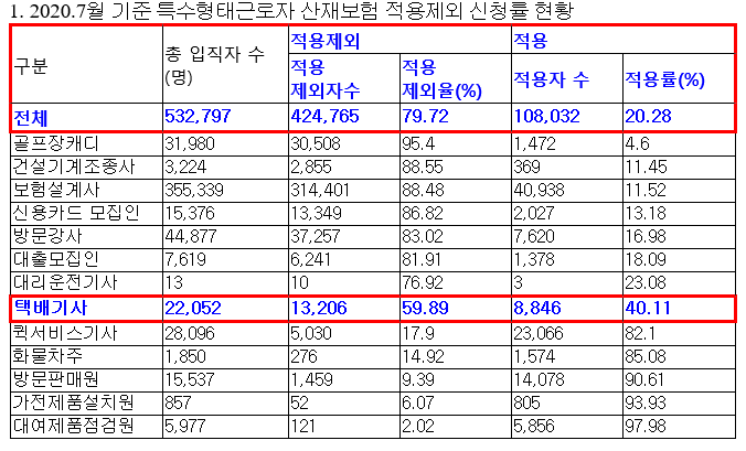 (자료제공=윤준병 더불어민주당 의원실)