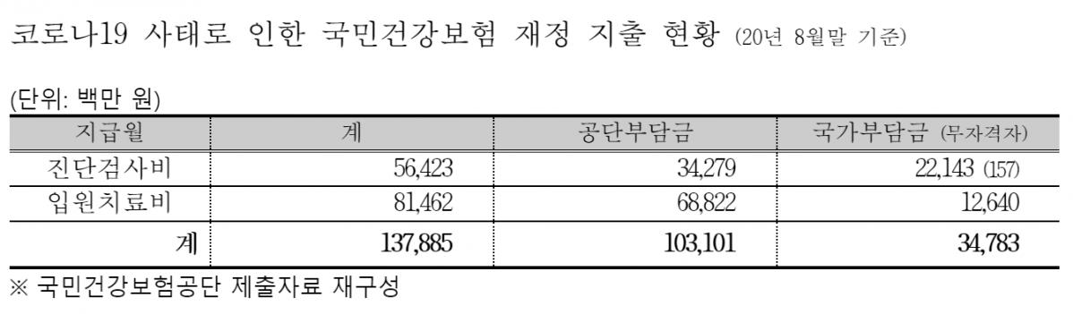 (자료제공=이용호 의원실)