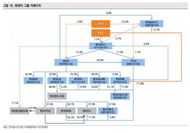 ▲자료제공=미래에셋대우