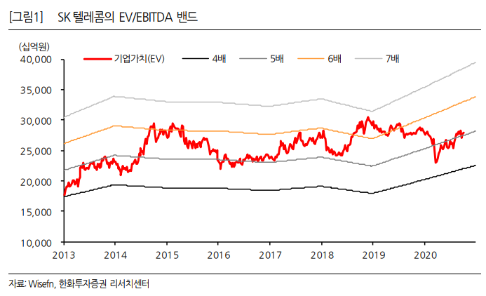 (자료=한화투자증권)