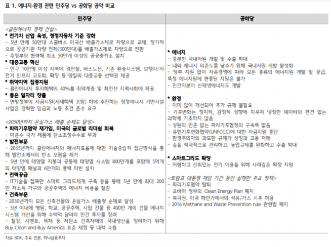 ▲자료제공=하나금융투자