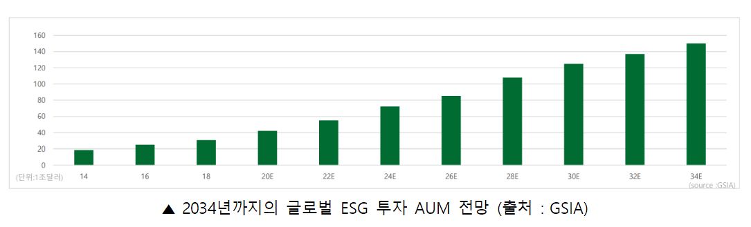 (이지스자산운용)