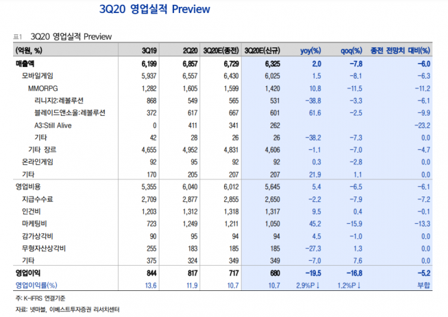 ▲자료제공=이베스트투자증권