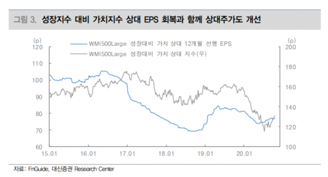 ▲자료제공=대신증권