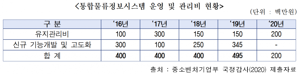 (출처=김경만 더불어민주당 의원실)