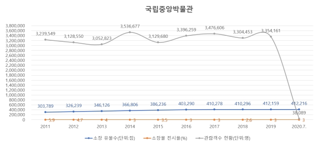 (자료제공=이병훈 의원실)
