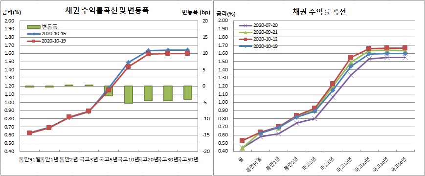 (금융투자협회)