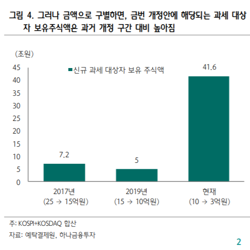 ▲자료제공=하나금융투자