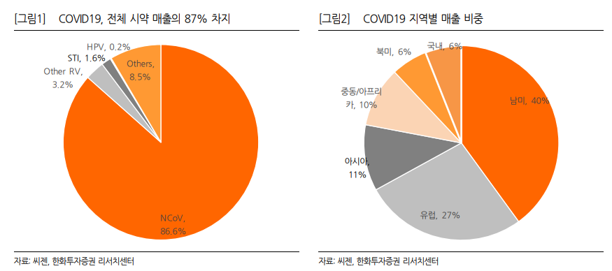 (자료=한화투자증권)