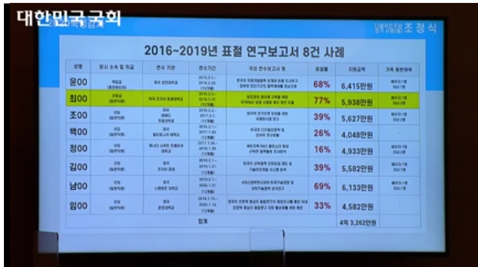 (사진=국회 인터넷의사중계시스템 캡쳐)