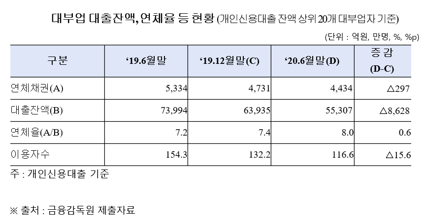 (홍성국 의원실)