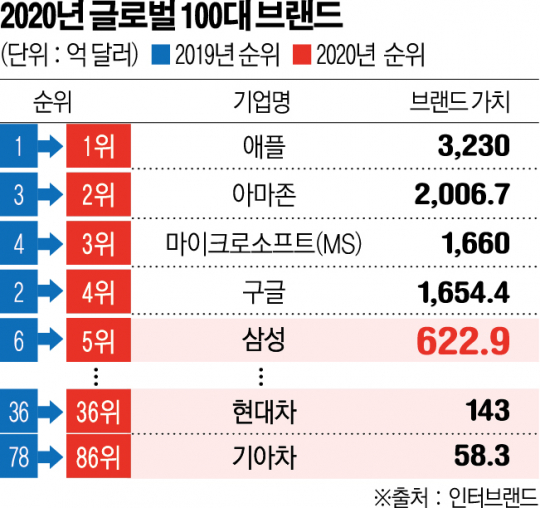 (그래픽=신미영 기자 win8226@)