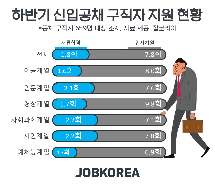 (사진제공=잡코리아)